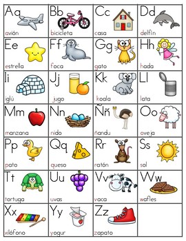 Spanish Alphabet Chart by Kindergarten Maestra | TpT