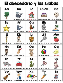 Spanish Alphabet Chart with Syllables by A Bilingual Maestra | TpT