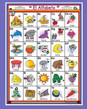 Spanish Alphabet Chart