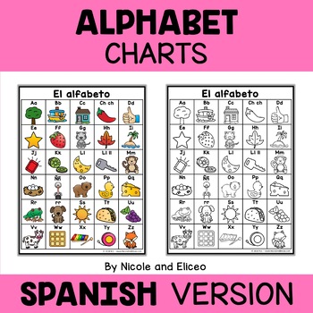 Preview of Spanish Alphabet Charts Letters and Sounds