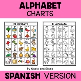 Spanish Alphabet Charts Letters and Sounds