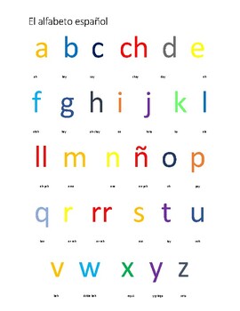 Spanish Alphabet Printable with letter names below, all traditional ...