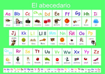 Spanish Alphabet Poster . A3 size. by MFL :The Spanish shop | TPT