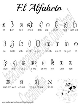 Spanish Alphabet And Pronunciation Chart