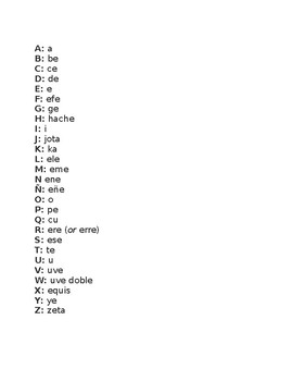 Spanish Alphabet Pronunciation by Darci Bowden | TpT