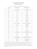 Spanish Alphabet Reference Sheet ~ Spanish that Works