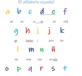 Spanish Alphabet: Royal Academy of Spanish Version with Letter Names