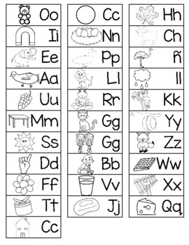 Spanish Alphabet Sound Chart Bundle by Figueroa Teachers | TPT