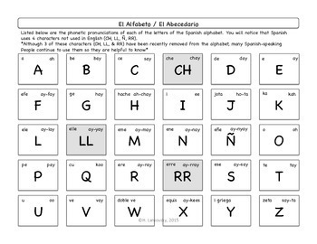 spanish alphabet with english spelling