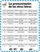 Spanish Alphabet and Pronunciation Guide by Spanish ...