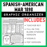 Spanish-American War (1898): Graphic Organizer