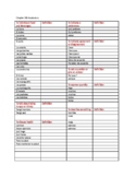 Spanish Autentico level 1 vocab sheet/quiz chapter 3b