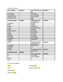 Spanish Autentico level 1 vocab sheet/quiz chapter 4a