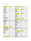 Spanish Autentico level 1 vocab sheet/quiz chapter 5a
