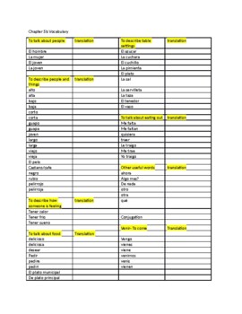 Preview of Spanish Autentico level 1 vocab sheet/quiz chapter 5b