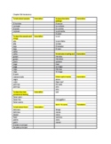 Spanish Autentico level 1 vocab sheet/quiz chapter 5b