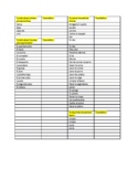 Spanish Autentico level 1 vocab sheet/quiz chapter 6b