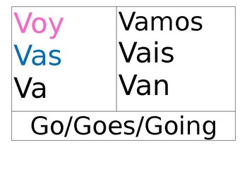 Spanish Awesome 8 (eight) Verbs by Cyber Profe | TPT