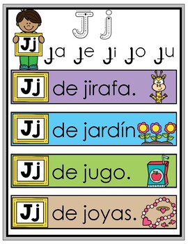 Spanish Beginning Sound Alphabet Posters by Bilingual Printable Resources