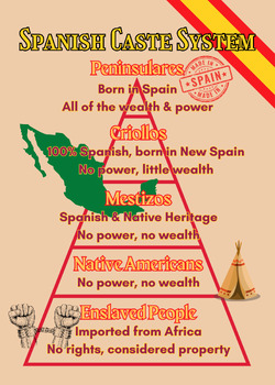 Preview of Spanish Caste System Diagram