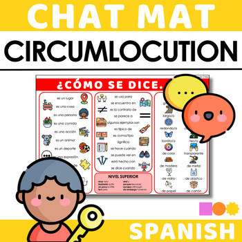 Preview of Spanish Chat Mat - Circumlocution - Circunloquio - Speaking and Writing Support
