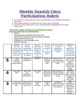 Preview of Spanish Class Weekly Participation Rubric