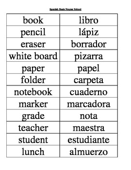 Spanish Classroom Items by Calesse | TPT