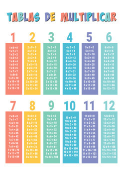 Spanish Classroom Poster - Multiplication Tables 1 to 12 by SPANISHCLASE