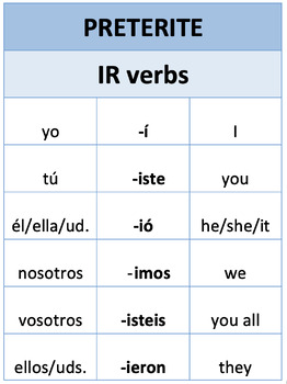 Spanish Classroom Poster - Preterite/Past Tense by Lively Language ...