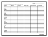 Spanish Command Chart Positive&Negative Informal, Nosotros