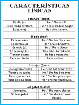 spanish physical characteristics vocab editable communicative activity