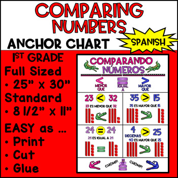 Preview of Spanish Comparing Numbers Anchor Chart | 1st Grade | Engage NY