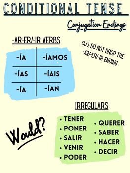 Preview of Spanish Conditional Tense Conjugation Endings