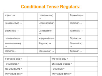 Simple Past Tense Verbs ending in y-sh-ch-x - ESL worksheet by minervamerlo