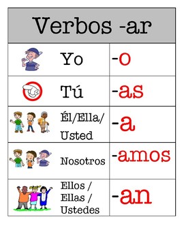 spanish ar verbs chart