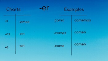 Spanish Conjugation- ar, er, ir and gustar by Nathalia Anaya | TpT