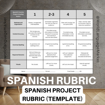 Preview of Spanish Country Choice Board Project Rubric & Editable Canva Template