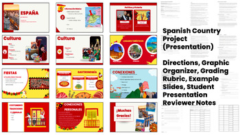 Preview of Spanish Country Project Presentation Final Project Cultura País Hispanohablante