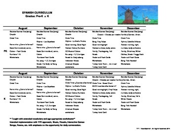 Preview of Spanish Curriculum - Monthly Outline              Grades  Pre-K  -  5th