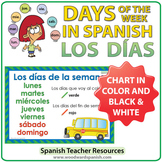 Spanish Days of the Week - Voy al Colegio