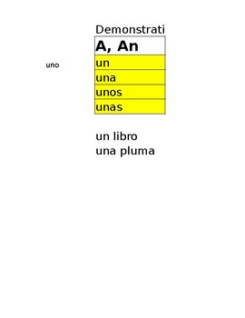 Preview of Spanish Demonstrative Adjectives- visual chart