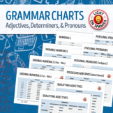 Spanish Adjectives, Determiners and Pronouns Charts