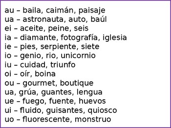 Spanish Diphthongs {Diptongos en Español} ~ The Bundle | TpT