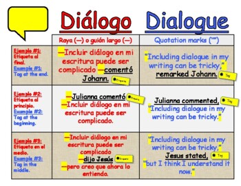 how to write speech marks in spanish