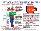 Spanish/Dual Language ECR/SCR, Editing, Revising, & Thesau