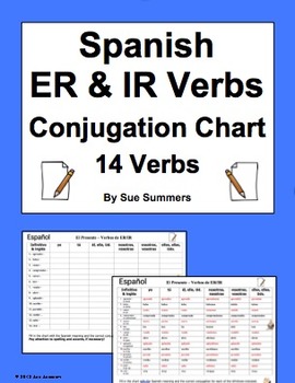 spanish verb endings chart ar er ir