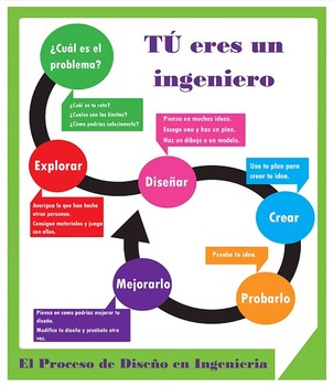 Preview of Spanish Engineering Design Process Poster
