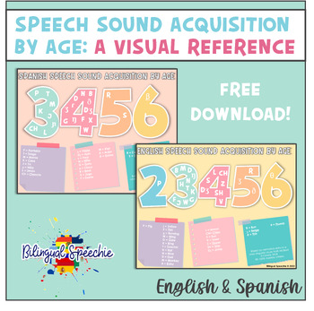 Preview of Spanish & English Articulation Norms | Speech Sound Acquisition