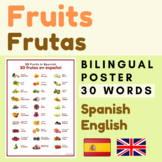 Fruits Spanish LAS FRUTAS | Spanish FRUITS Las frutas en español
