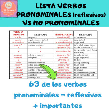 Preview of Spanish - English: Lista 64 verbos pronominales y reflexivos ELE - ESL